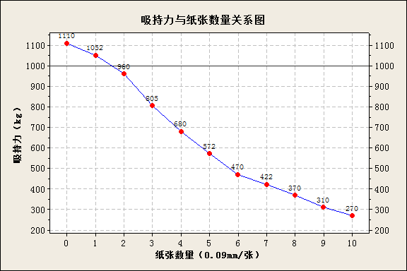 赛鑫磁盒维护保养手册